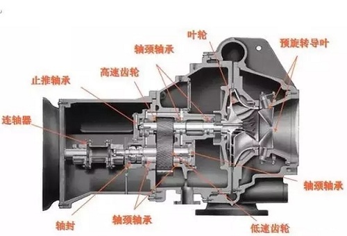 詳解離心式制冷壓縮機的工作原理及大修關鍵步驟